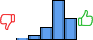 Répartition des avis<br><ul><li>1/5 : 1%</li><li>2/5 : 5%</li><li>3/5 : 16%</li><li>4/5 : 51%</li><li>5/5 : 27%</li></ul> Répartition des avis