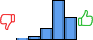 Répartition des avis<br><ul><li>1/5 : 1%</li><li>2/5 : 5%</li><li>3/5 : 15%</li><li>4/5 : 51%</li><li>5/5 : 28%</li></ul> Répartition des avis