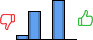 Répartition des avis<br><ul><li>1/5 : 7%</li><li>2/5 : 39%</li><li>3/5 : 0%</li><li>4/5 : 54%</li><li>5/5 : 0%</li></ul> Répartition des avis