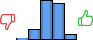 Répartition des avis<br><ul><li>1/5 : 2%</li><li>2/5 : 12%</li><li>3/5 : 42%</li><li>4/5 : 38%</li><li>5/5 : 6%</li></ul> Répartition des avis