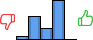 Répartition des avis<br><ul><li>1/5 : 5%</li><li>2/5 : 30%</li><li>3/5 : 15%</li><li>4/5 : 50%</li><li>5/5 : 0%</li></ul> Répartition des avis