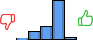 Répartition des avis<br><ul><li>1/5 : 2%</li><li>2/5 : 13%</li><li>3/5 : 21%</li><li>4/5 : 60%</li><li>5/5 : 4%</li></ul> Répartition des avis