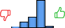 Répartition des avis<br><ul><li>1/5 : 2%</li><li>2/5 : 12%</li><li>3/5 : 22%</li><li>4/5 : 59%</li><li>5/5 : 4%</li></ul> Répartition des avis