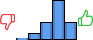 Répartition des avis<br><ul><li>1/5 : 1%</li><li>2/5 : 8%</li><li>3/5 : 21%</li><li>4/5 : 48%</li><li>5/5 : 21%</li></ul> Répartition des avis