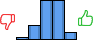 Répartition des avis<br><ul><li>1/5 : 2%</li><li>2/5 : 14%</li><li>3/5 : 38%</li><li>4/5 : 38%</li><li>5/5 : 7%</li></ul> Répartition des avis