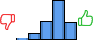 Répartition des avis<br><ul><li>1/5 : 1%</li><li>2/5 : 8%</li><li>3/5 : 22%</li><li>4/5 : 48%</li><li>5/5 : 21%</li></ul> Répartition des avis
