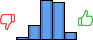 Répartition des avis<br><ul><li>1/5 : 2%</li><li>2/5 : 14%</li><li>3/5 : 40%</li><li>4/5 : 37%</li><li>5/5 : 7%</li></ul> Répartition des avis