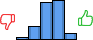 Répartition des avis<br><ul><li>1/5 : 2%</li><li>2/5 : 13%</li><li>3/5 : 38%</li><li>4/5 : 40%</li><li>5/5 : 7%</li></ul> Répartition des avis