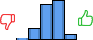 Répartition des avis<br><ul><li>1/5 : 2%</li><li>2/5 : 13%</li><li>3/5 : 38%</li><li>4/5 : 42%</li><li>5/5 : 6%</li></ul> Répartition des avis