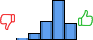 Répartition des avis<br><ul><li>1/5 : 1%</li><li>2/5 : 8%</li><li>3/5 : 23%</li><li>4/5 : 48%</li><li>5/5 : 20%</li></ul> Répartition des avis