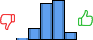 Répartition des avis<br><ul><li>1/5 : 2%</li><li>2/5 : 12%</li><li>3/5 : 37%</li><li>4/5 : 41%</li><li>5/5 : 8%</li></ul> Répartition des avis