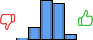Répartition des avis<br><ul><li>1/5 : 2%</li><li>2/5 : 13%</li><li>3/5 : 42%</li><li>4/5 : 38%</li><li>5/5 : 6%</li></ul> Répartition des avis