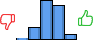 Répartition des avis<br><ul><li>1/5 : 2%</li><li>2/5 : 13%</li><li>3/5 : 43%</li><li>4/5 : 37%</li><li>5/5 : 6%</li></ul> Répartition des avis