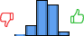Répartition des avis<br><ul><li>1/5 : 2%</li><li>2/5 : 13%</li><li>3/5 : 43%</li><li>4/5 : 38%</li><li>5/5 : 5%</li></ul> Répartition des avis