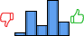 Répartition des avis<br><ul><li>1/5 : 4%</li><li>2/5 : 28%</li><li>3/5 : 12%</li><li>4/5 : 40%</li><li>5/5 : 16%</li></ul> Répartition des avis