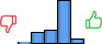 Répartition des avis<br><ul><li>1/5 : 2%</li><li>2/5 : 16%</li><li>3/5 : 18%</li><li>4/5 : 58%</li><li>5/5 : 7%</li></ul> Répartition des avis