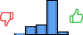 Répartition des avis<br><ul><li>1/5 : 2%</li><li>2/5 : 14%</li><li>3/5 : 18%</li><li>4/5 : 61%</li><li>5/5 : 6%</li></ul> Répartition des avis