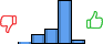 Répartition des avis<br><ul><li>1/5 : 2%</li><li>2/5 : 13%</li><li>3/5 : 20%</li><li>4/5 : 59%</li><li>5/5 : 6%</li></ul> Répartition des avis