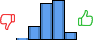 Répartition des avis<br><ul><li>1/5 : 2%</li><li>2/5 : 13%</li><li>3/5 : 37%</li><li>4/5 : 40%</li><li>5/5 : 8%</li></ul> Répartition des avis
