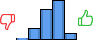 Répartition des avis<br><ul><li>1/5 : 2%</li><li>2/5 : 13%</li><li>3/5 : 34%</li><li>4/5 : 45%</li><li>5/5 : 7%</li></ul> Répartition des avis