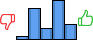 Répartition des avis<br><ul><li>1/5 : 4%</li><li>2/5 : 31%</li><li>3/5 : 12%</li><li>4/5 : 38%</li><li>5/5 : 15%</li></ul> Répartition des avis