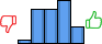 Répartition des avis<br><ul><li>1/5 : 3%</li><li>2/5 : 26%</li><li>3/5 : 26%</li><li>4/5 : 32%</li><li>5/5 : 13%</li></ul> Répartition des avis