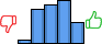 Répartition des avis<br><ul><li>1/5 : 3%</li><li>2/5 : 24%</li><li>3/5 : 27%</li><li>4/5 : 30%</li><li>5/5 : 15%</li></ul> Répartition des avis