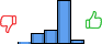 Répartition des avis<br><ul><li>1/5 : 2%</li><li>2/5 : 14%</li><li>3/5 : 19%</li><li>4/5 : 60%</li><li>5/5 : 5%</li></ul> Répartition des avis