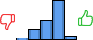 Répartition des avis<br><ul><li>1/5 : 2%</li><li>2/5 : 14%</li><li>3/5 : 26%</li><li>4/5 : 53%</li><li>5/5 : 5%</li></ul> Répartition des avis