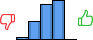 Répartition des avis<br><ul><li>1/5 : 2%</li><li>2/5 : 20%</li><li>3/5 : 37%</li><li>4/5 : 41%</li><li>5/5 : 0%</li></ul> Répartition des avis