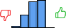 Répartition des avis<br><ul><li>1/5 : 2%</li><li>2/5 : 19%</li><li>3/5 : 38%</li><li>4/5 : 40%</li><li>5/5 : 0%</li></ul> Répartition des avis