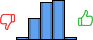 Répartition des avis<br><ul><li>1/5 : 2%</li><li>2/5 : 20%</li><li>3/5 : 36%</li><li>4/5 : 39%</li><li>5/5 : 2%</li></ul> Répartition des avis