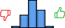 Répartition des avis<br><ul><li>1/5 : 2%</li><li>2/5 : 21%</li><li>3/5 : 45%</li><li>4/5 : 29%</li><li>5/5 : 2%</li></ul> Répartition des avis