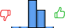 Répartition des avis<br><ul><li>1/5 : 3%</li><li>2/5 : 3%</li><li>3/5 : 56%</li><li>4/5 : 36%</li><li>5/5 : 3%</li></ul> Répartition des avis