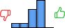 Répartition des avis<br><ul><li>1/5 : 8%</li><li>2/5 : 8%</li><li>3/5 : 33%</li><li>4/5 : 50%</li><li>5/5 : 0%</li></ul> Répartition des avis