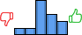 Répartition des avis<br><ul><li>1/5 : 8%</li><li>2/5 : 8%</li><li>3/5 : 42%</li><li>4/5 : 25%</li><li>5/5 : 17%</li></ul> Répartition des avis