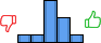 Répartition des avis<br><ul><li>1/5 : 9%</li><li>2/5 : 9%</li><li>3/5 : 45%</li><li>4/5 : 27%</li><li>5/5 : 9%</li></ul> Répartition des avis