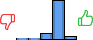 Répartition des avis<br><ul><li>1/5 : 3%</li><li>2/5 : 3%</li><li>3/5 : 13%</li><li>4/5 : 75%</li><li>5/5 : 8%</li></ul> Répartition des avis