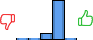 Répartition des avis<br><ul><li>1/5 : 3%</li><li>2/5 : 3%</li><li>3/5 : 13%</li><li>4/5 : 79%</li><li>5/5 : 3%</li></ul> Répartition des avis