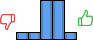 Répartition des avis<br><ul><li>1/5 : 8%</li><li>2/5 : 8%</li><li>3/5 : 38%</li><li>4/5 : 38%</li><li>5/5 : 8%</li></ul> Répartition des avis