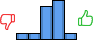 Répartition des avis<br><ul><li>1/5 : 7%</li><li>2/5 : 7%</li><li>3/5 : 36%</li><li>4/5 : 43%</li><li>5/5 : 7%</li></ul> Répartition des avis