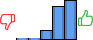 Répartition des avis<br><ul><li>1/5 : 2%</li><li>2/5 : 2%</li><li>3/5 : 11%</li><li>4/5 : 39%</li><li>5/5 : 46%</li></ul> Répartition des avis
