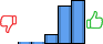 Répartition des avis<br><ul><li>1/5 : 2%</li><li>2/5 : 2%</li><li>3/5 : 10%</li><li>4/5 : 40%</li><li>5/5 : 47%</li></ul> Répartition des avis