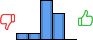 Répartition des avis<br><ul><li>1/5 : 8%</li><li>2/5 : 8%</li><li>3/5 : 50%</li><li>4/5 : 33%</li><li>5/5 : 0%</li></ul> Répartition des avis