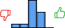 Répartition des avis<br><ul><li>1/5 : 8%</li><li>2/5 : 8%</li><li>3/5 : 54%</li><li>4/5 : 31%</li><li>5/5 : 0%</li></ul> Répartition des avis