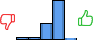 Répartition des avis<br><ul><li>1/5 : 4%</li><li>2/5 : 4%</li><li>3/5 : 27%</li><li>4/5 : 65%</li><li>5/5 : 1%</li></ul> Répartition des avis