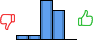 Répartition des avis<br><ul><li>1/5 : 6%</li><li>2/5 : 6%</li><li>3/5 : 50%</li><li>4/5 : 38%</li><li>5/5 : 0%</li></ul> Répartition des avis