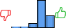Répartition des avis<br><ul><li>1/5 : 1%</li><li>2/5 : 1%</li><li>3/5 : 10%</li><li>4/5 : 61%</li><li>5/5 : 26%</li></ul> Répartition des avis