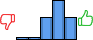 Répartition des avis<br><ul><li>1/5 : 3%</li><li>2/5 : 3%</li><li>3/5 : 25%</li><li>4/5 : 44%</li><li>5/5 : 25%</li></ul> Répartition des avis