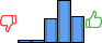 Répartition des avis<br><ul><li>1/5 : 3%</li><li>2/5 : 3%</li><li>3/5 : 24%</li><li>4/5 : 43%</li><li>5/5 : 27%</li></ul> Répartition des avis